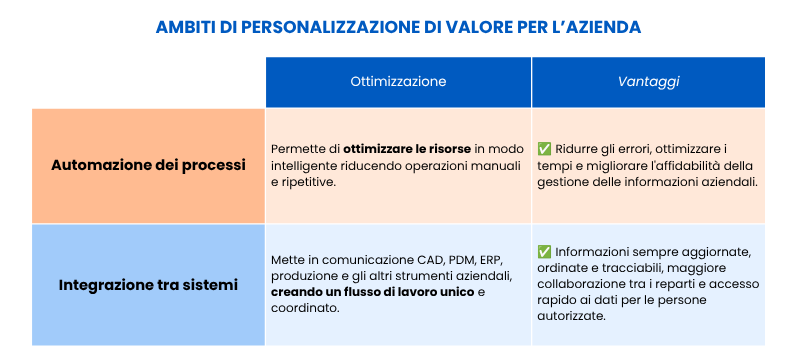 Descrizione dell'immagine