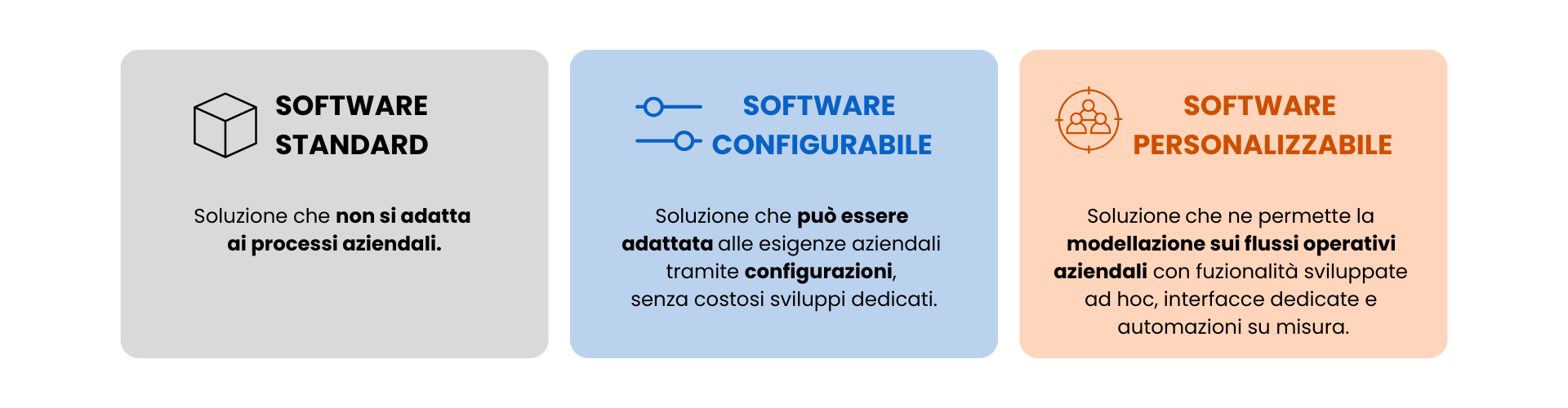 Tabella di comparazione